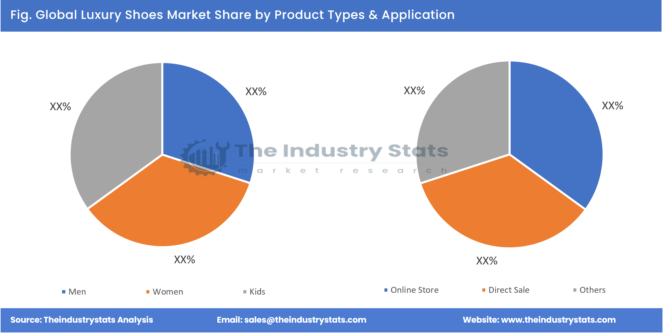 Luxury Shoes Share by Product Types & Application